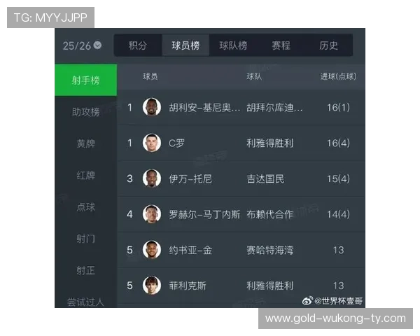 C罗生涯末期竞技状态与数据表现分析