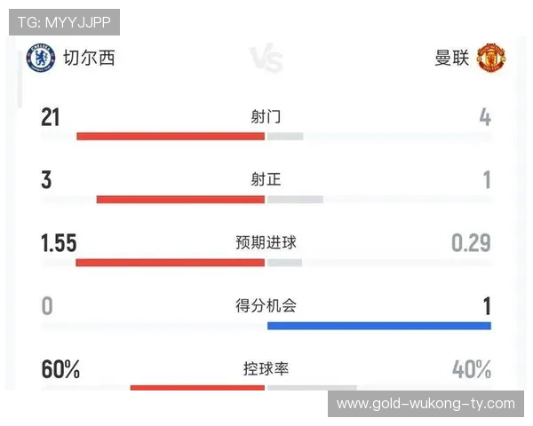 切尔西争四形势复杂，能否冲刺阶段拿下关键战考验球队稳定性