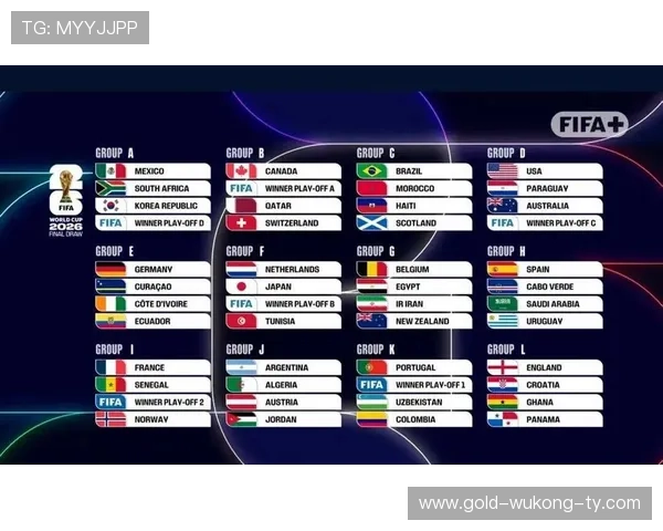 2026世界杯48队12个小组的赛制规则如何安排