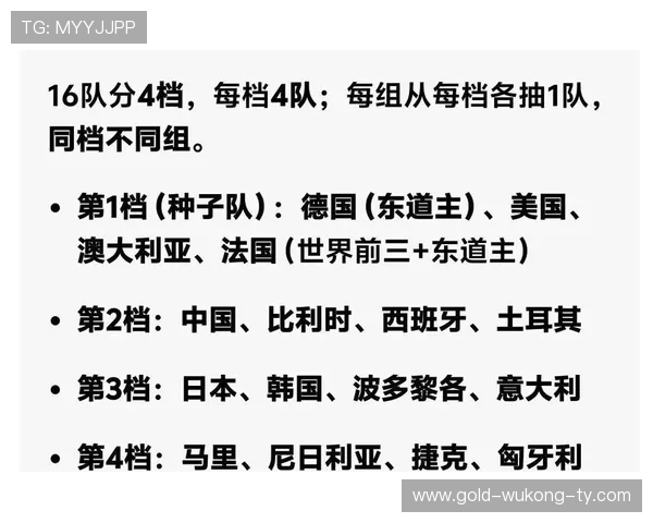 2026世界杯抽签规则是什么如何分档 2026世界杯抽签规则是什么如何分档