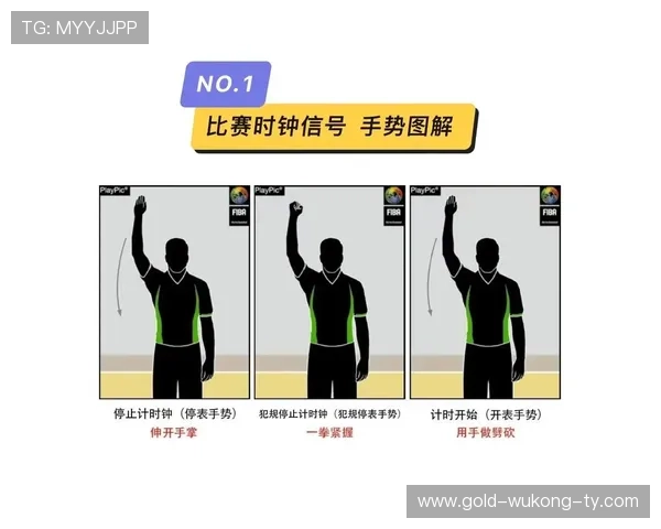 篮球裁判“裁判手势规则”一文看懂！重要信号全解析