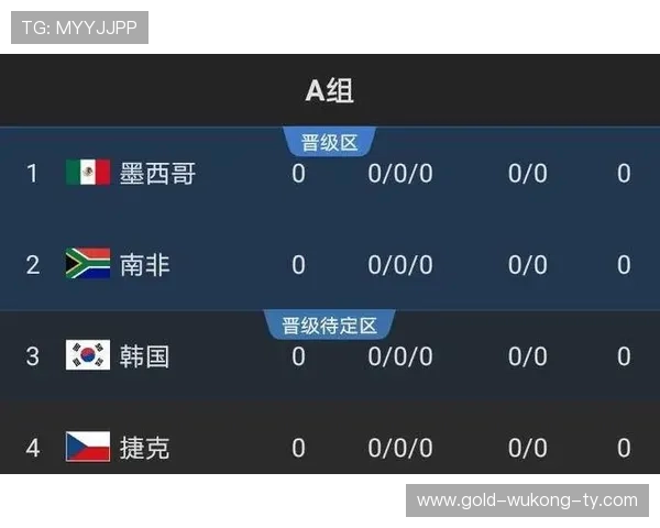 2026世界杯最新出线席位怎么分