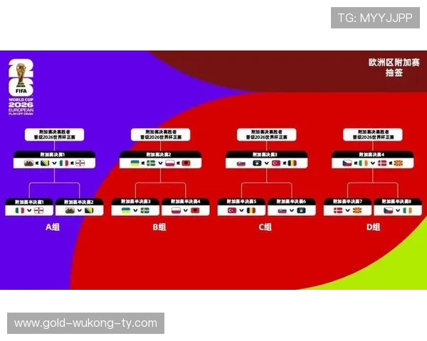 2026世界杯32强淘汰赛如何安排