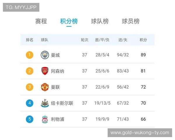 切尔西客场逆转绝杀,积分榜排名升至第四 切尔西客场逆转绝杀,积分榜排名升至第四