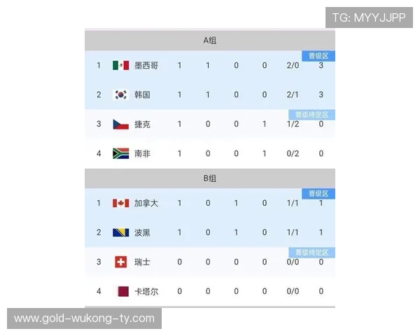 2026世界杯J组积分榜出炉：约旦小组垫底出局
