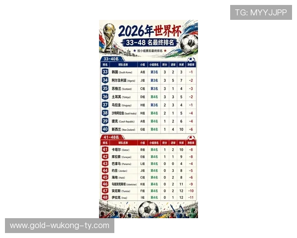 2026世界杯伤停情况回顾：淘汰赛前各队阵容变化